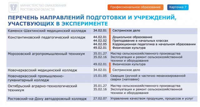  - МБОУ Гашунская СОШ №4