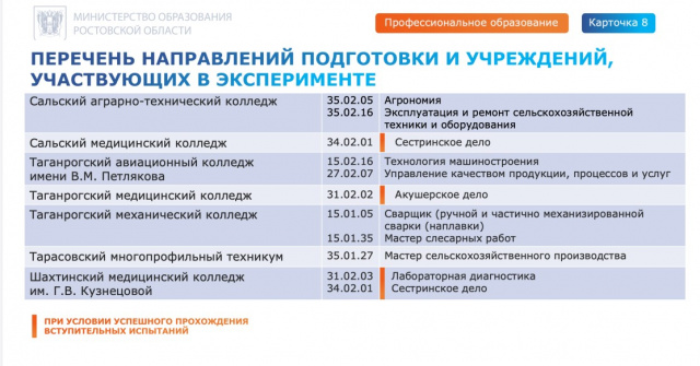  - МБОУ Гашунская СОШ №4