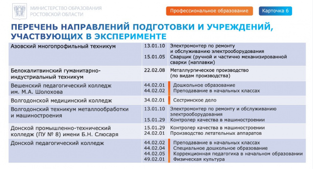  - МБОУ Гашунская СОШ №4