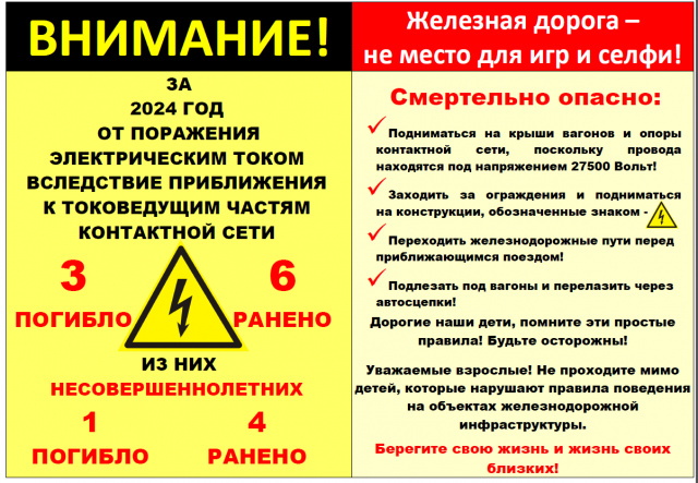 Внимание! Смертельно опасно. 