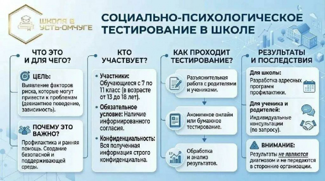 СПТ: что это и для чего?